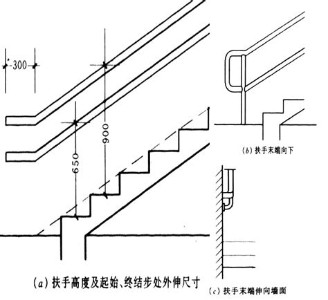 室外樓梯尺寸|最全建築樓梯規範要求總合集！